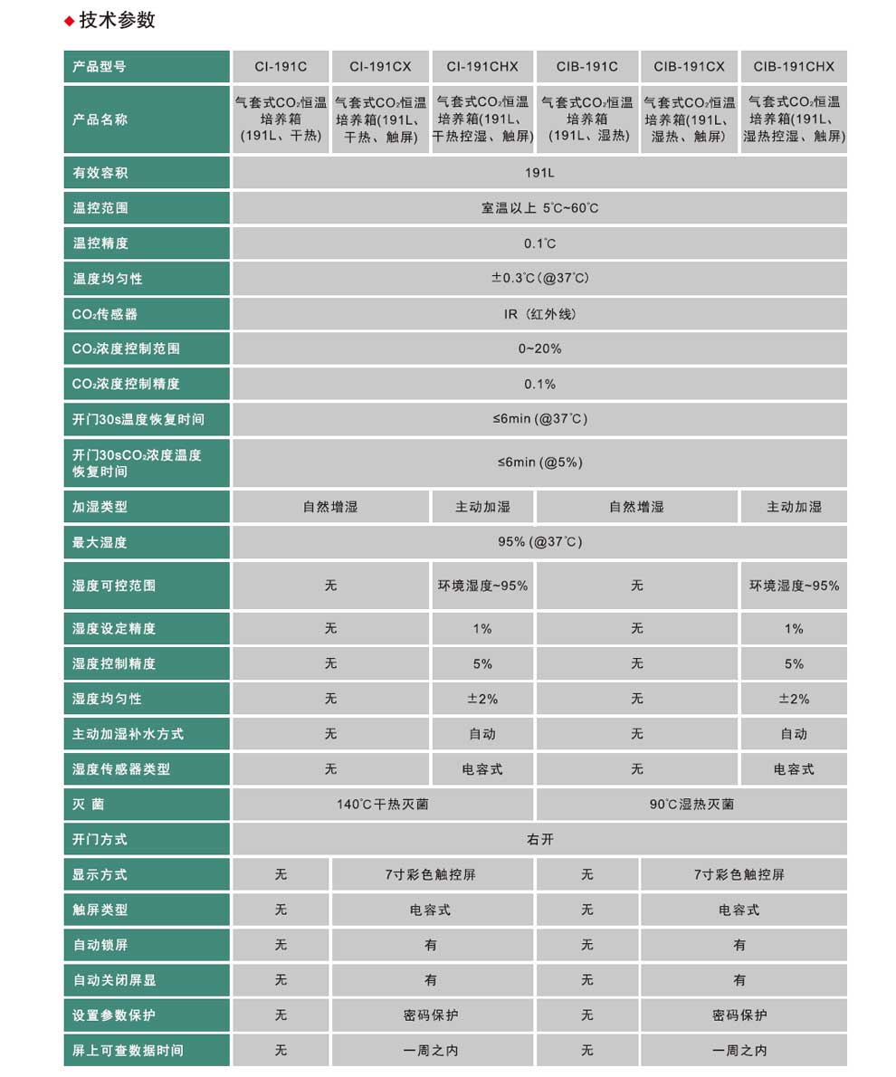 191L-CO2恒溫培養箱-彩2.jpg