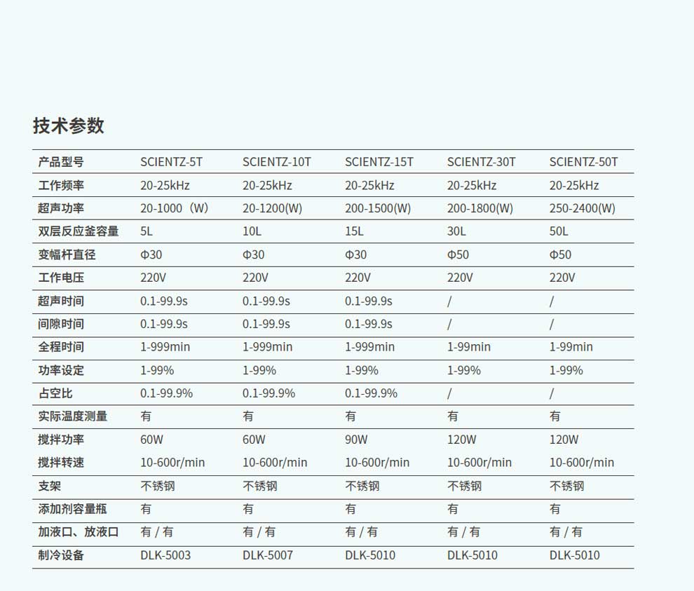 SCIENTZ-T-系列-彩2.jpg