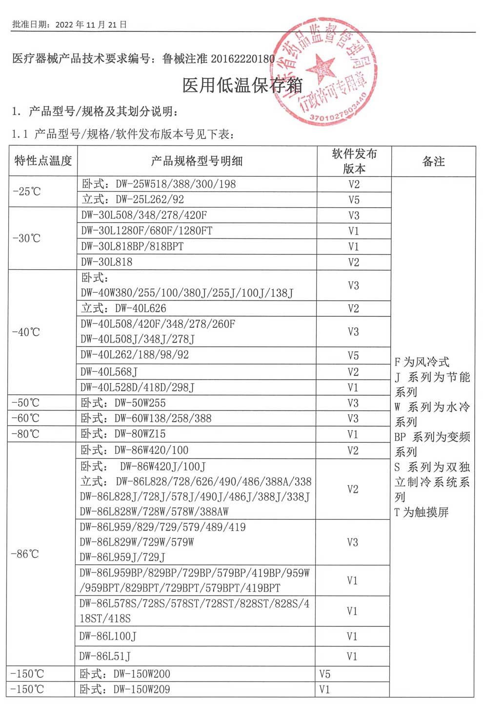 醫用低溫保存箱注冊證-5.jpg