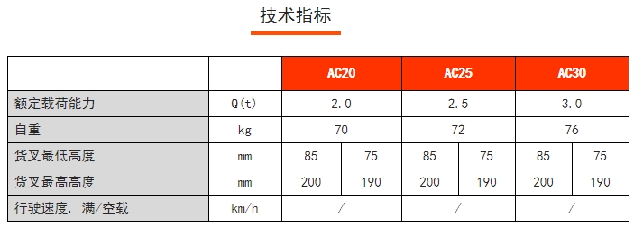 AC手动搬运车，诺力手动半电动搬运/堆高车