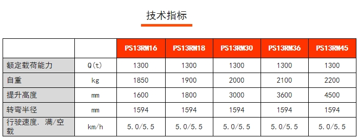 PS13RM/15RM步行式前移堆高車，諾力前移叉車