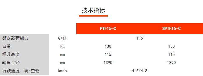 PTE15-C/SPTE15-C經濟型長手柄電動/半電動搬運車，諾力電動搬運車