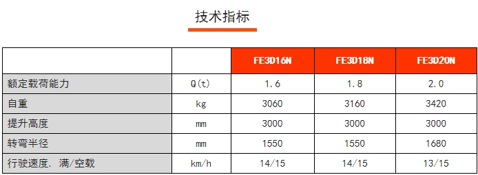 FE 3D N系列三支點前驅平衡重電動叉車，諾力電動叉車